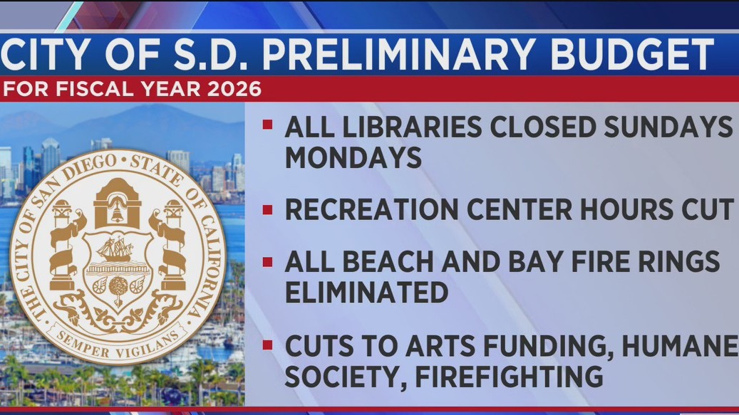 City of San Diego’s preliminary budget for fiscal year starting July 1 ...