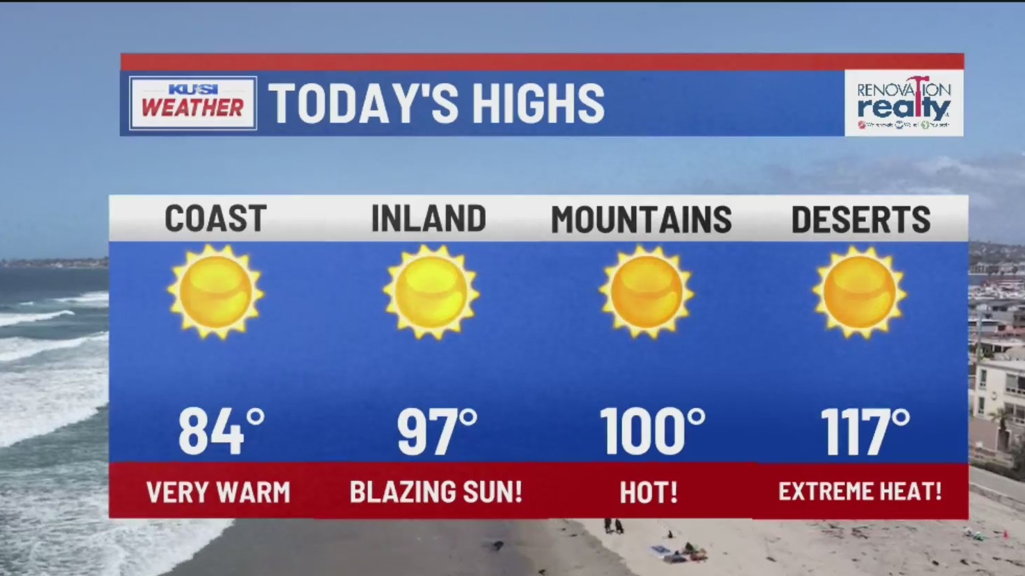 A look at forecast highs for San Diego County – FOX 5 San Diego & KUSI News