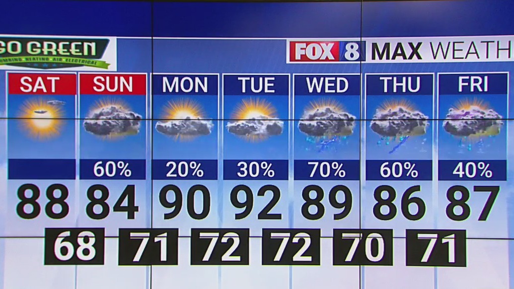 Storms possible Sunday in the Piedmont Triad – FOX8 WGHP
