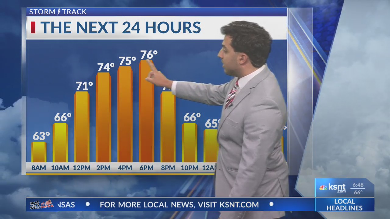 9/20 AM Weather – KSNT 27 News