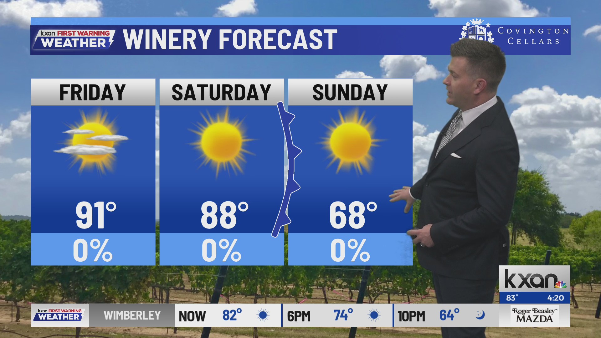 Record heat ahead of winter cold in Central Texas | KXAN Forecast (Nov ...