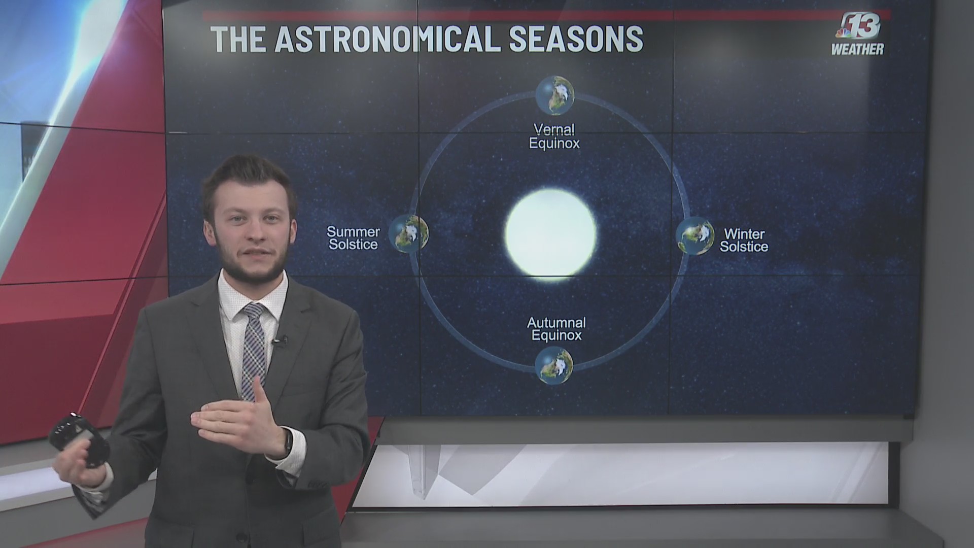 Weather Why Why Are Changes In Sunrise And Sunset Uneven Who13