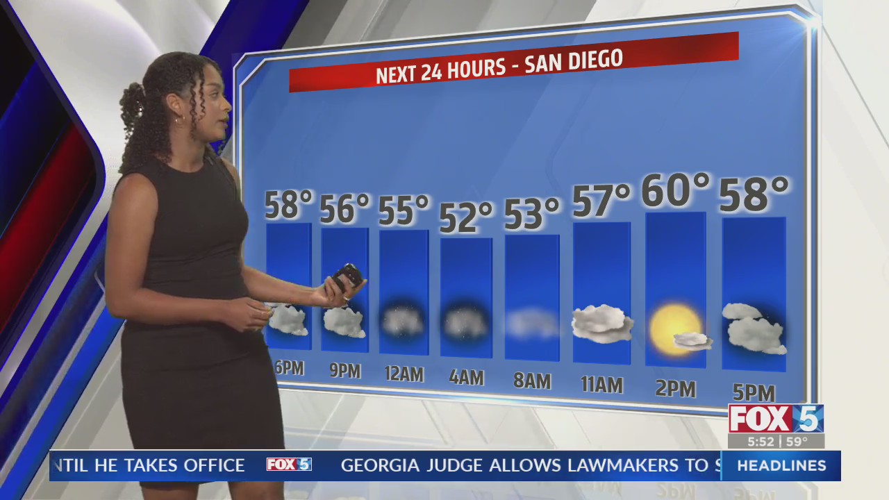 San Diego Weather Forecast for Saturday – FOX 5 San Diego & KUSI News