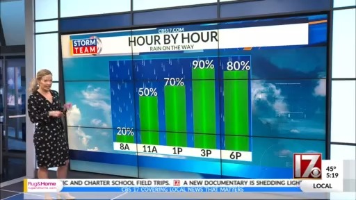 Cold rain Thursday, with highs in the 50s for central NC – CBS17.com