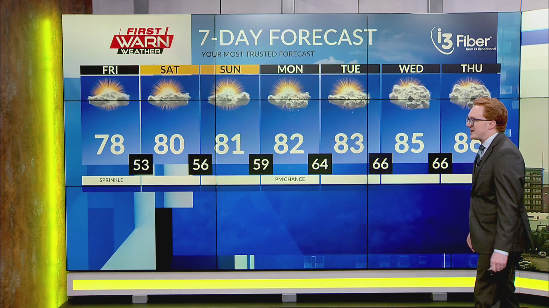 Thursday Evening Weather Forecast (7/31/25) – MyStateline | WTVO WQRF ...