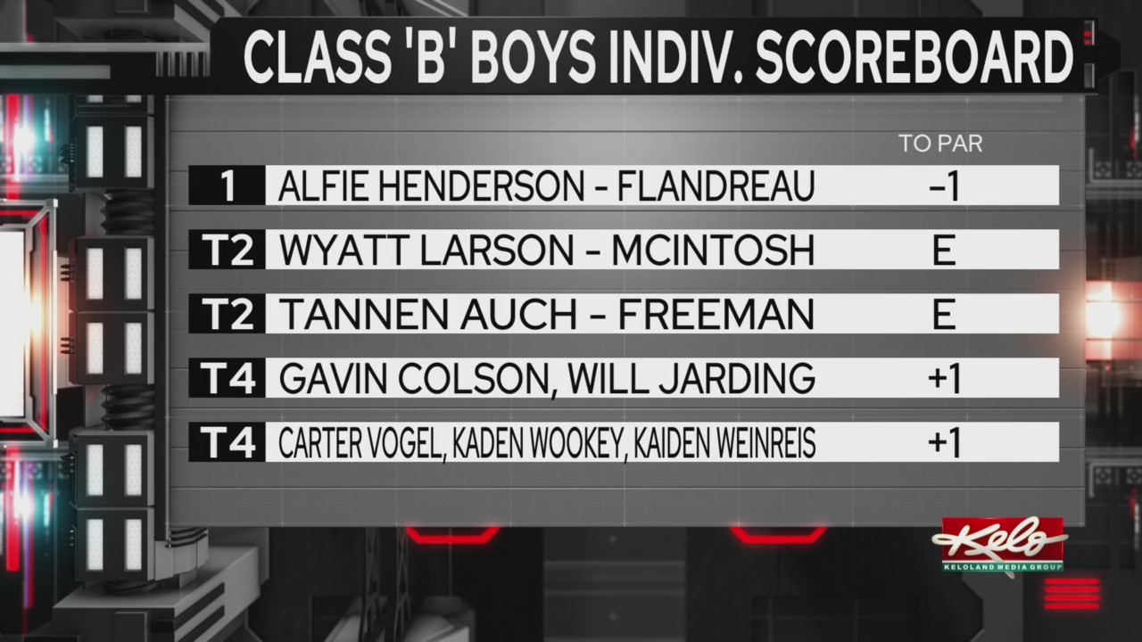 Hanson boys lead class ‘B’ state golf after day one – KELOLAND.com