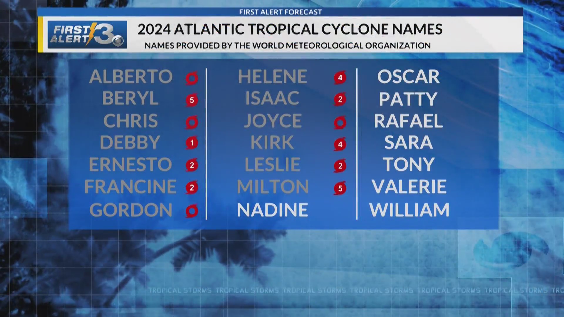 5 p.m. Thursday weather update WRBL