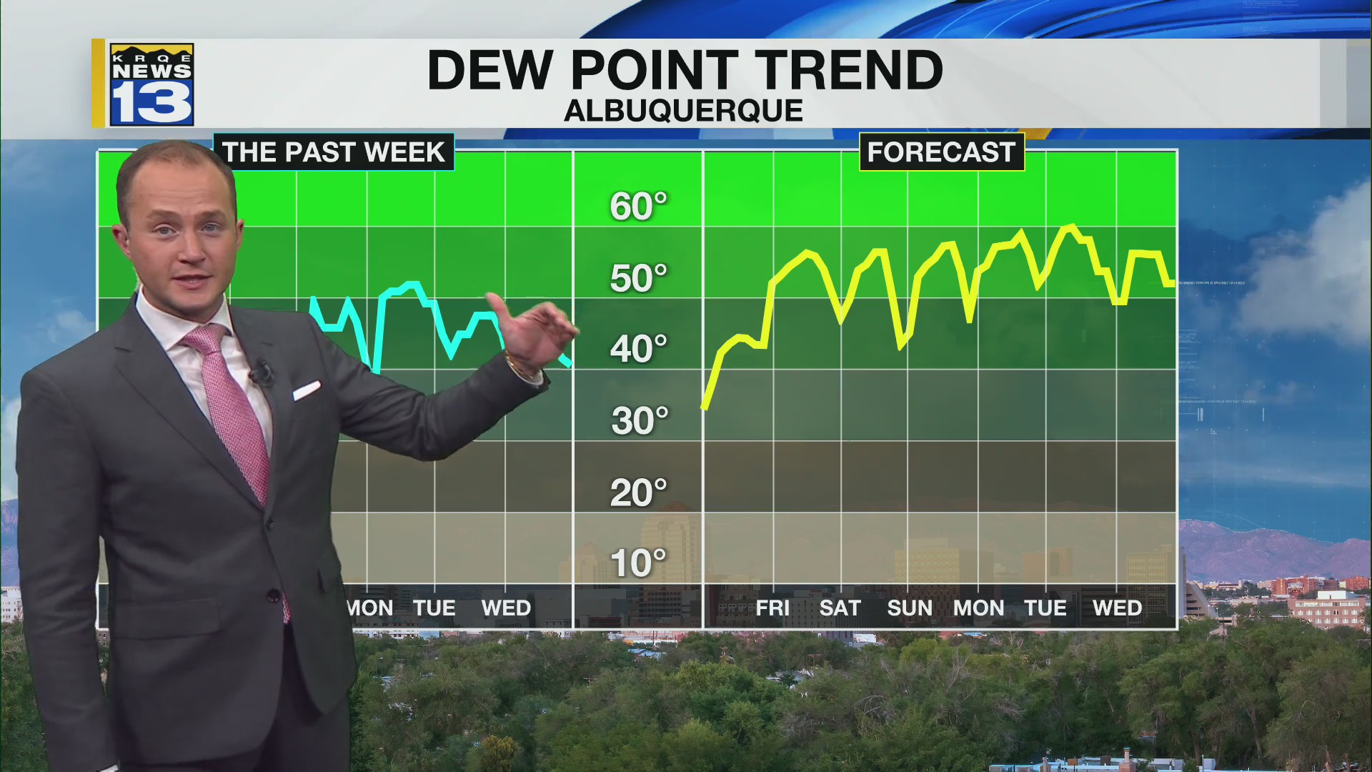 Monsoon moisture surges into New Mexico starting Friday – KRQE NEWS 13 ...