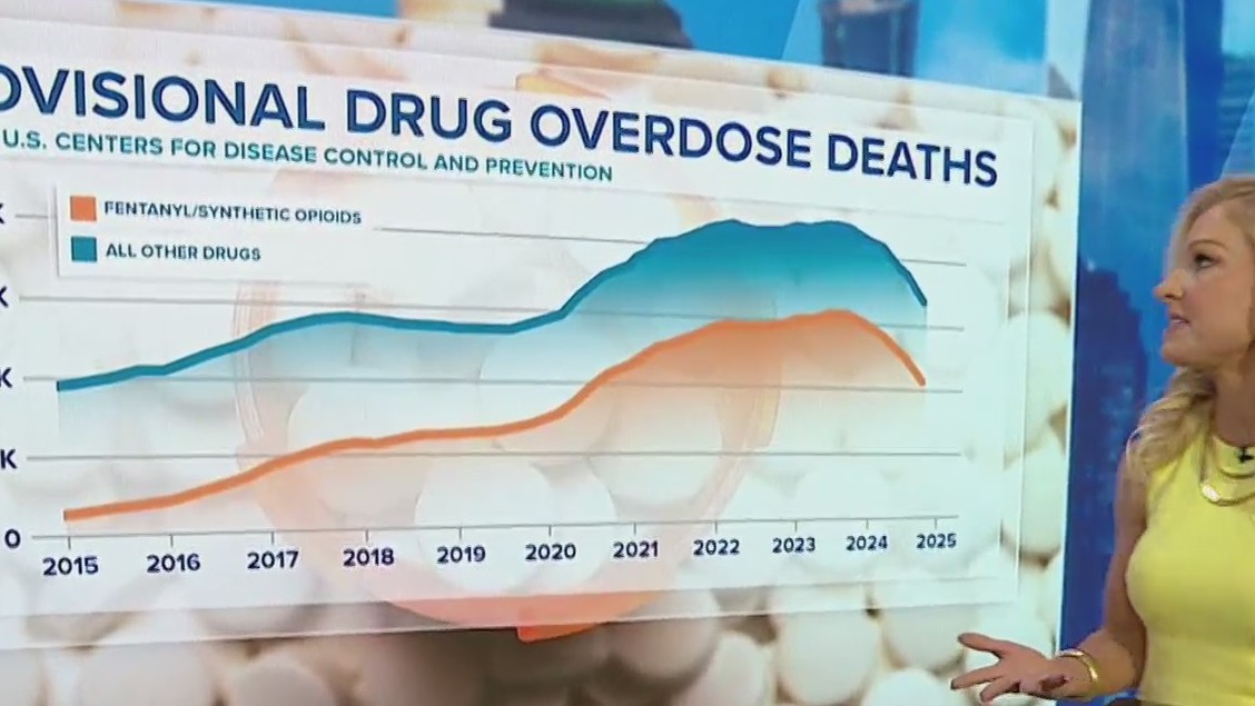 Why drug overdose deaths are declining | Morning in America – NewsNation