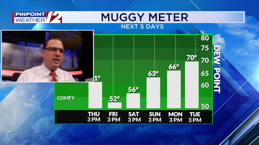 WPRI 12 Weather Now for 7/3/25: Less Humid Today with Late Day T’storms ...
