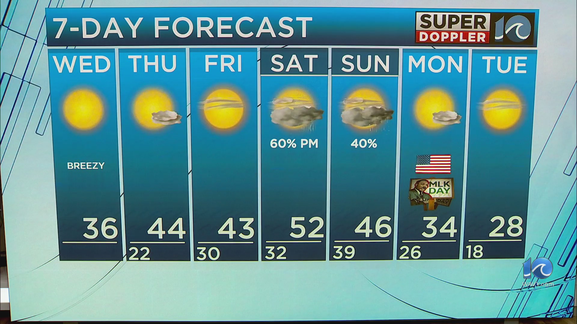 WAVY Weather Afternoon Update | Jan. 15, 2025 – WAVY.com