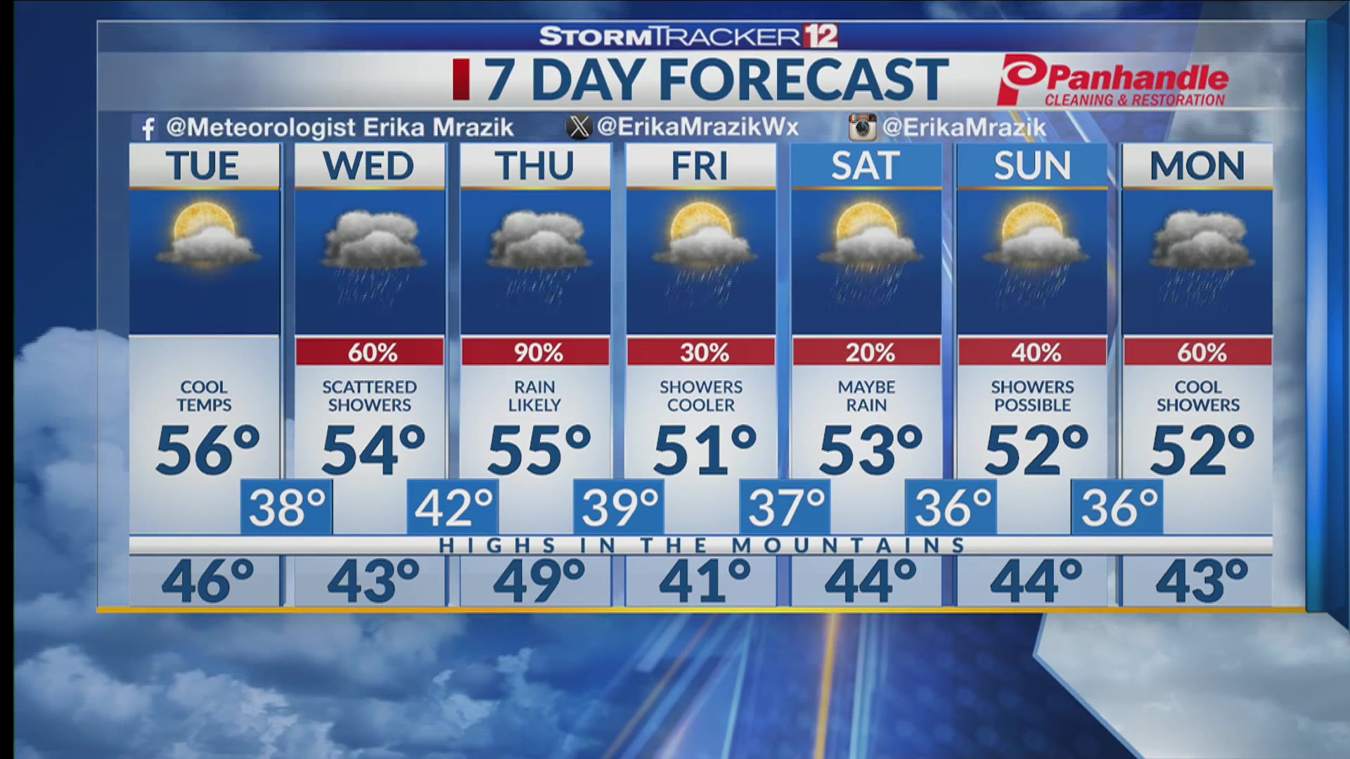 Rain & Cool Temperatures Ahead – WBOY.com