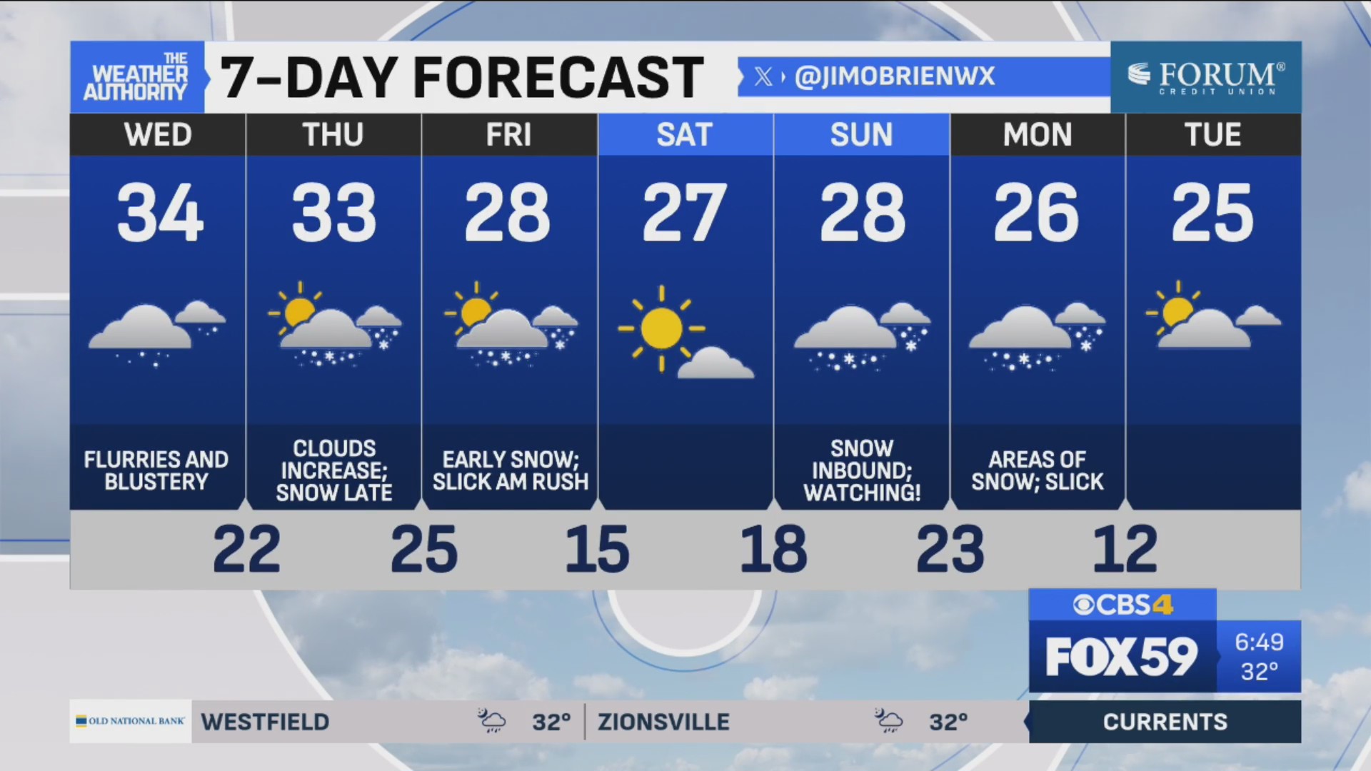 Cold start to the new year; tracking light snow Thursday night – Fox 59