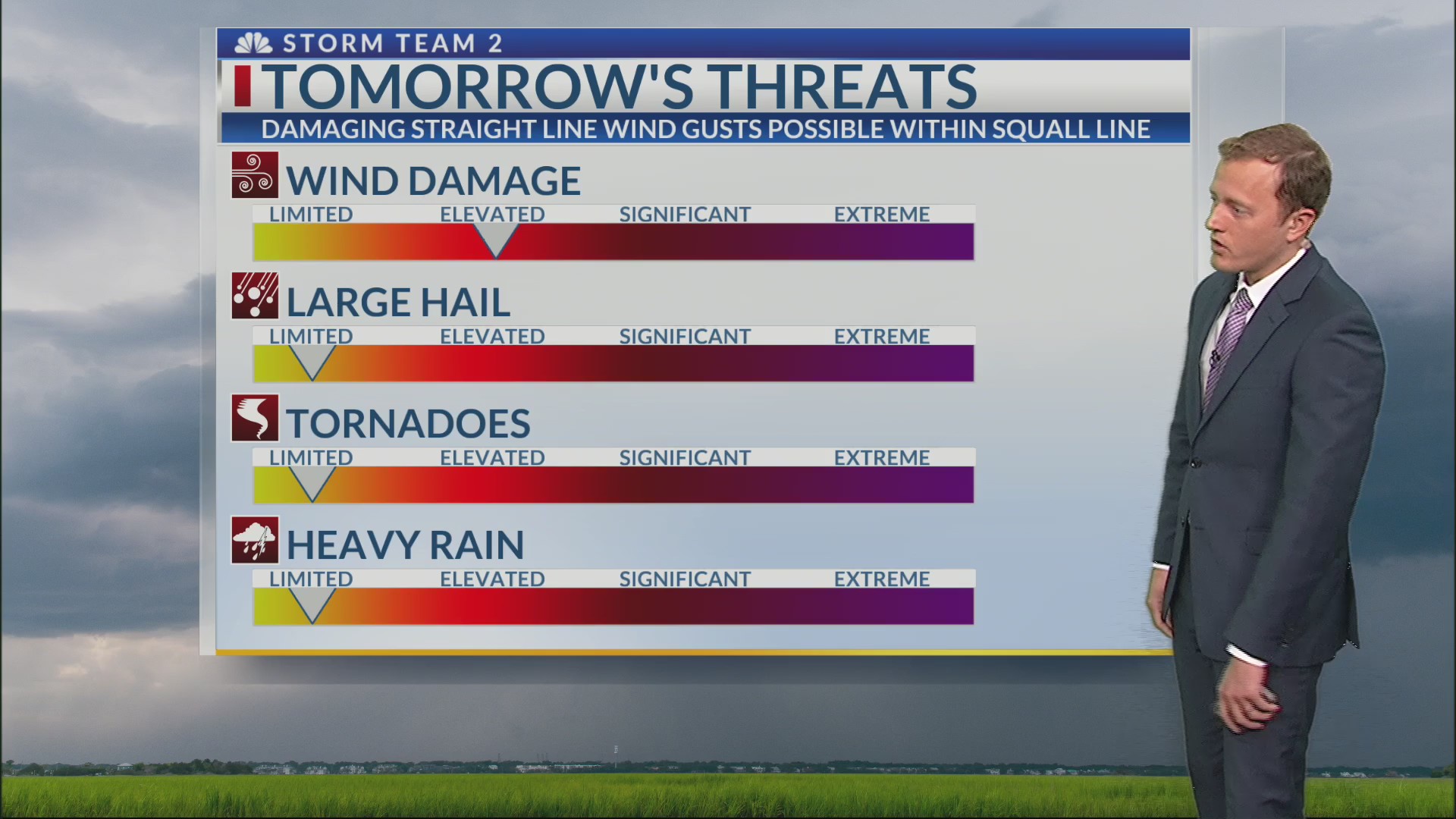 Severe storms and gusty winds expected Sunday – WCBD News 2