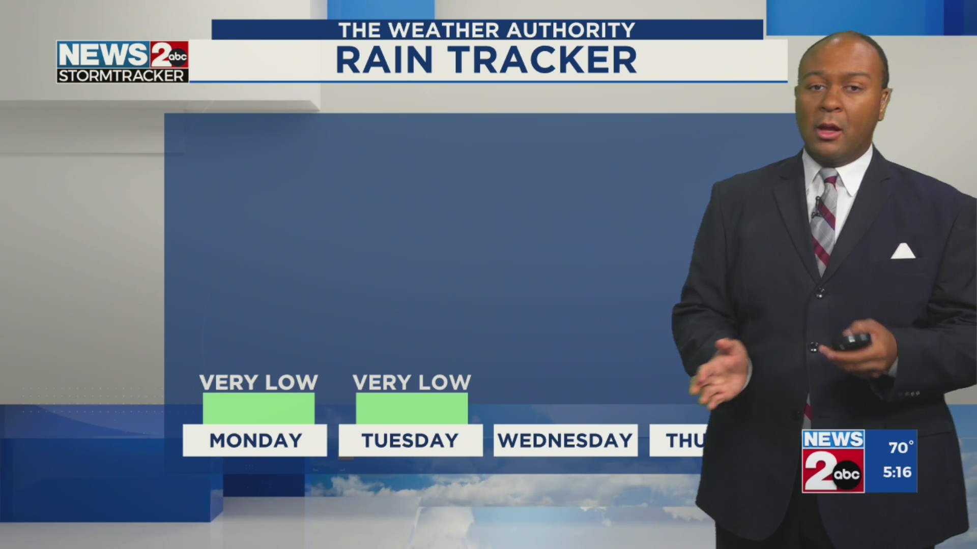 September 15, 2025 Morning Forecast – WKRN News 2
