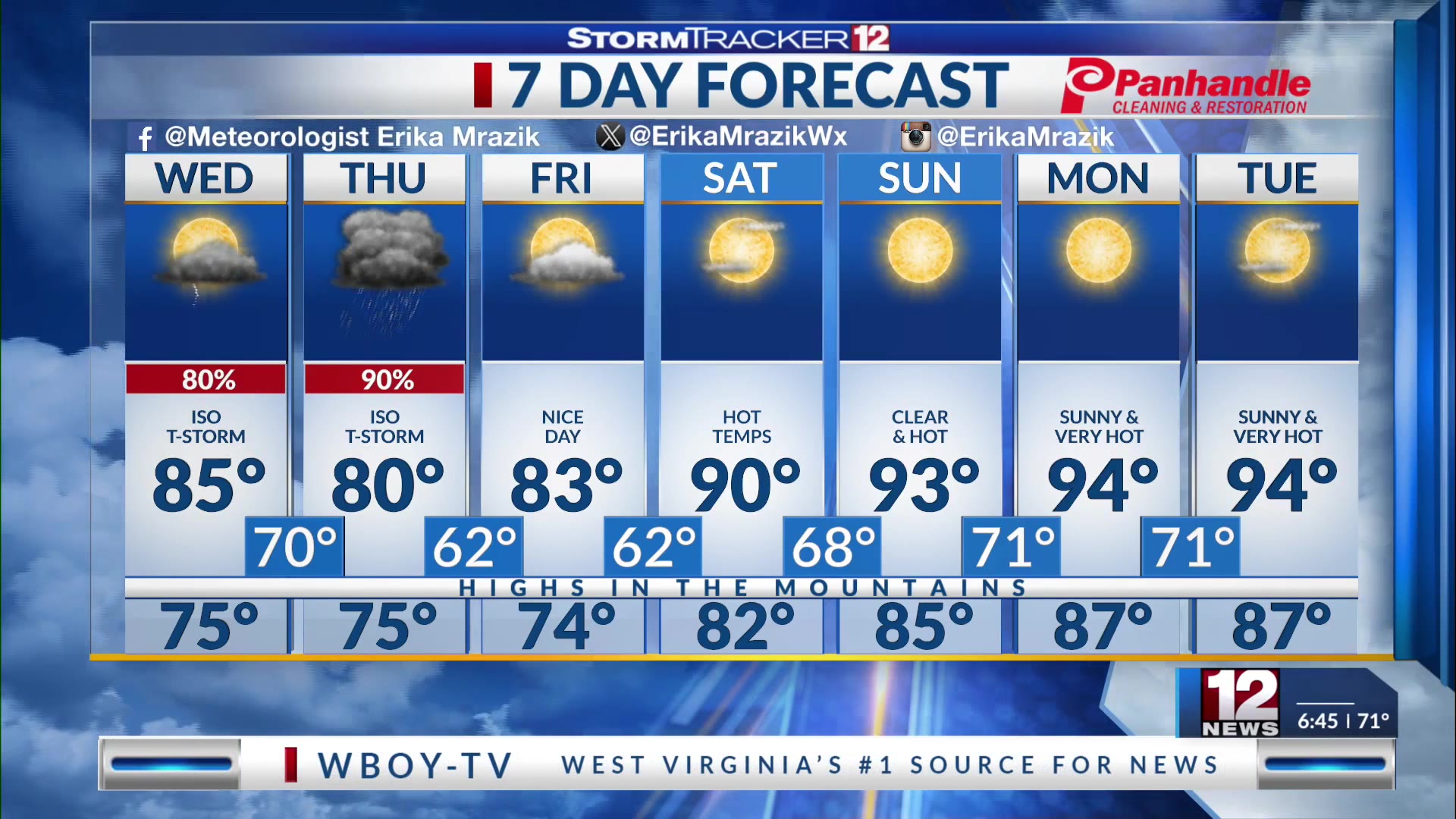 Unsettled Weather Sticks Around the Rest of the Midweek – WBOY.com