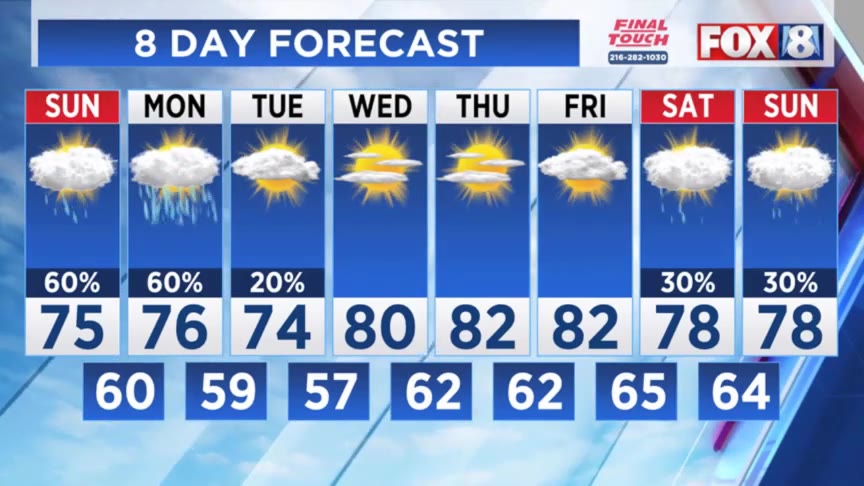 Rain and storms this weekend: Here’s the timing – Fox 8 Cleveland WJW