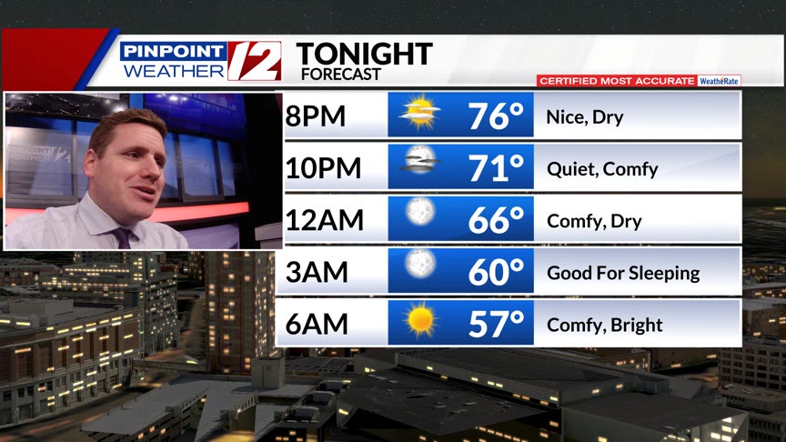 WPRI 12 Weather Now: Bright, Warm, and Breezy This Afternoon – WPRI.com