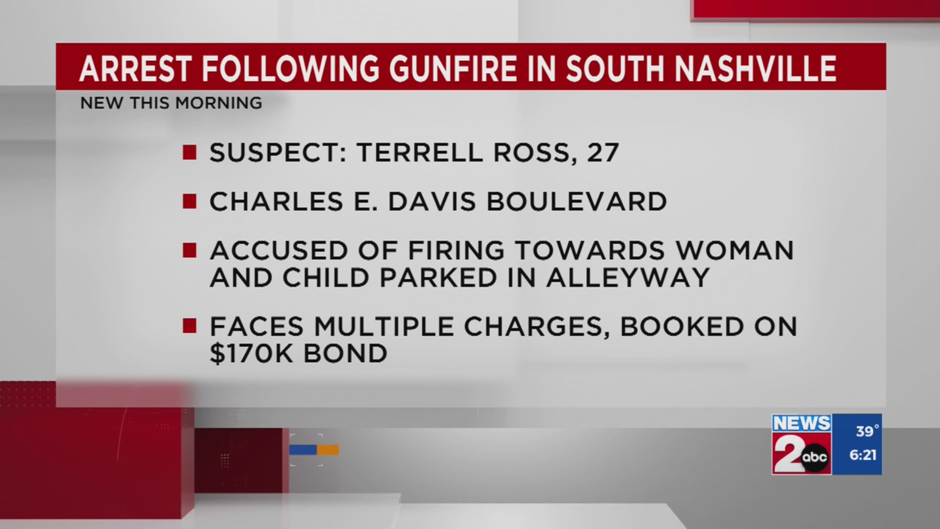 Man arrested after gunfire in South Nashville – WKRN News 2
