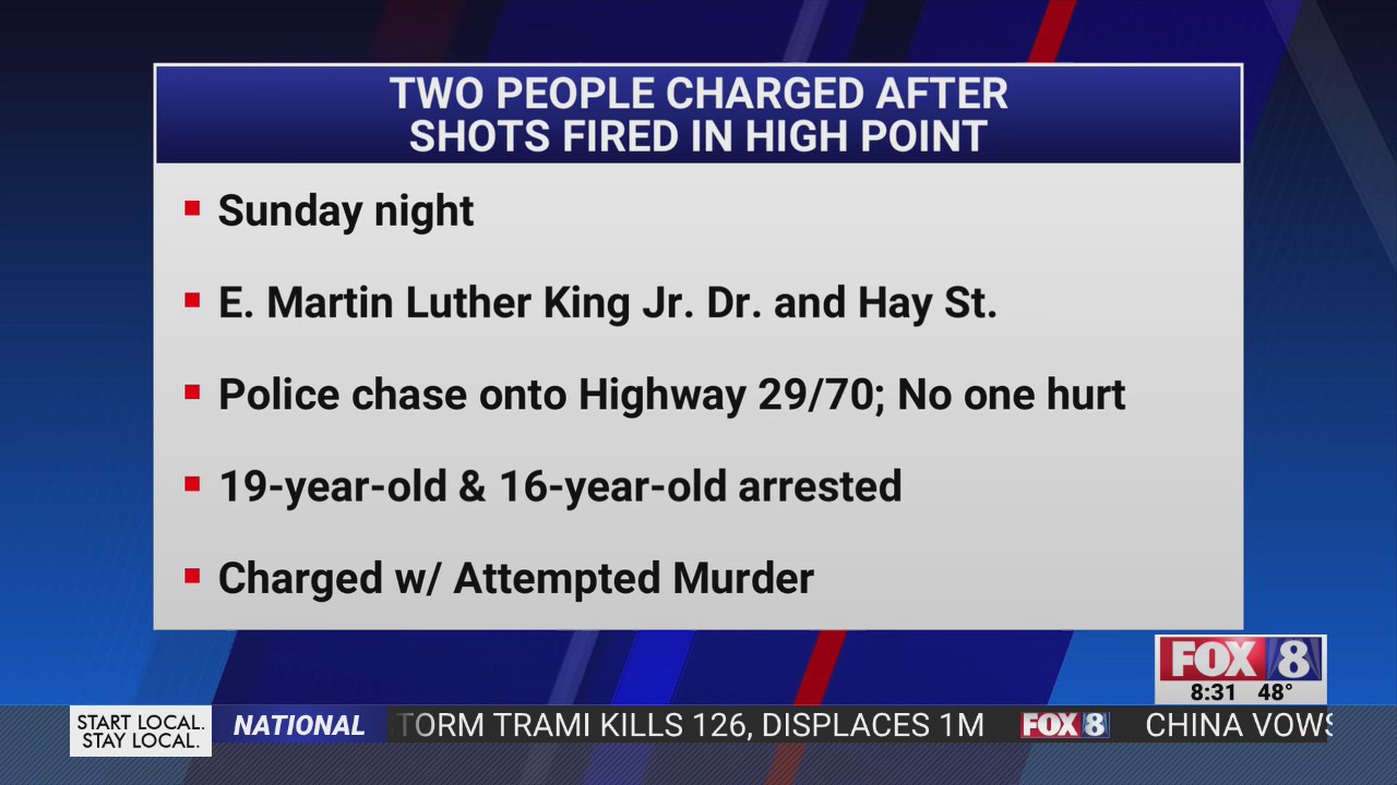 High Point teens charged with attempted murder after shooting, chase ...