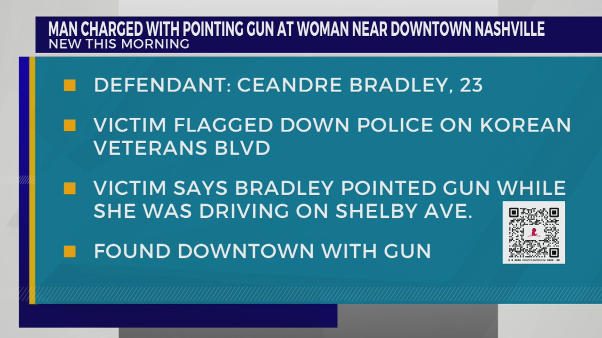 Man charged with pointing gun at woman near downtown Nashville – WKRN ...