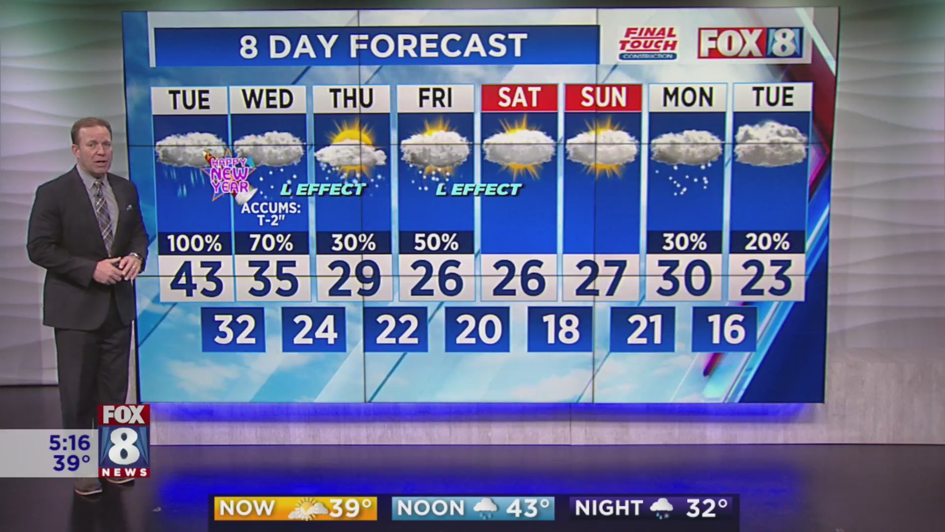 Winter storm watch will ring in the new year – Fox 8 Cleveland WJW