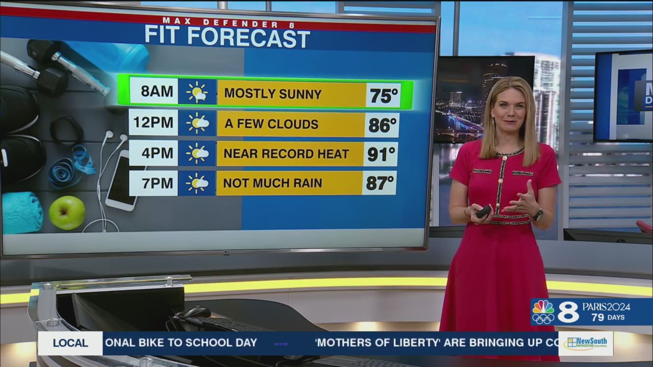 Hot and mostly dry today and tomorrow – WFLA