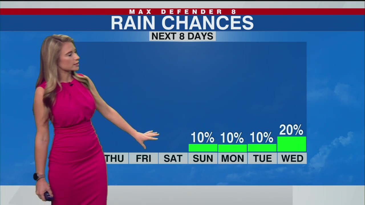 Warm, sunny and dry through the weekend – WFLA