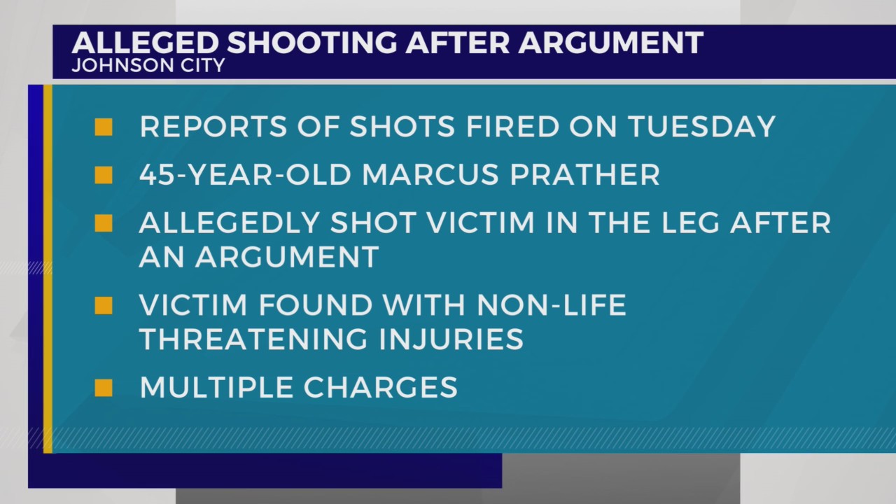 JCPD: Man charged with aggravated assault after shooting – WJHL | Tri ...