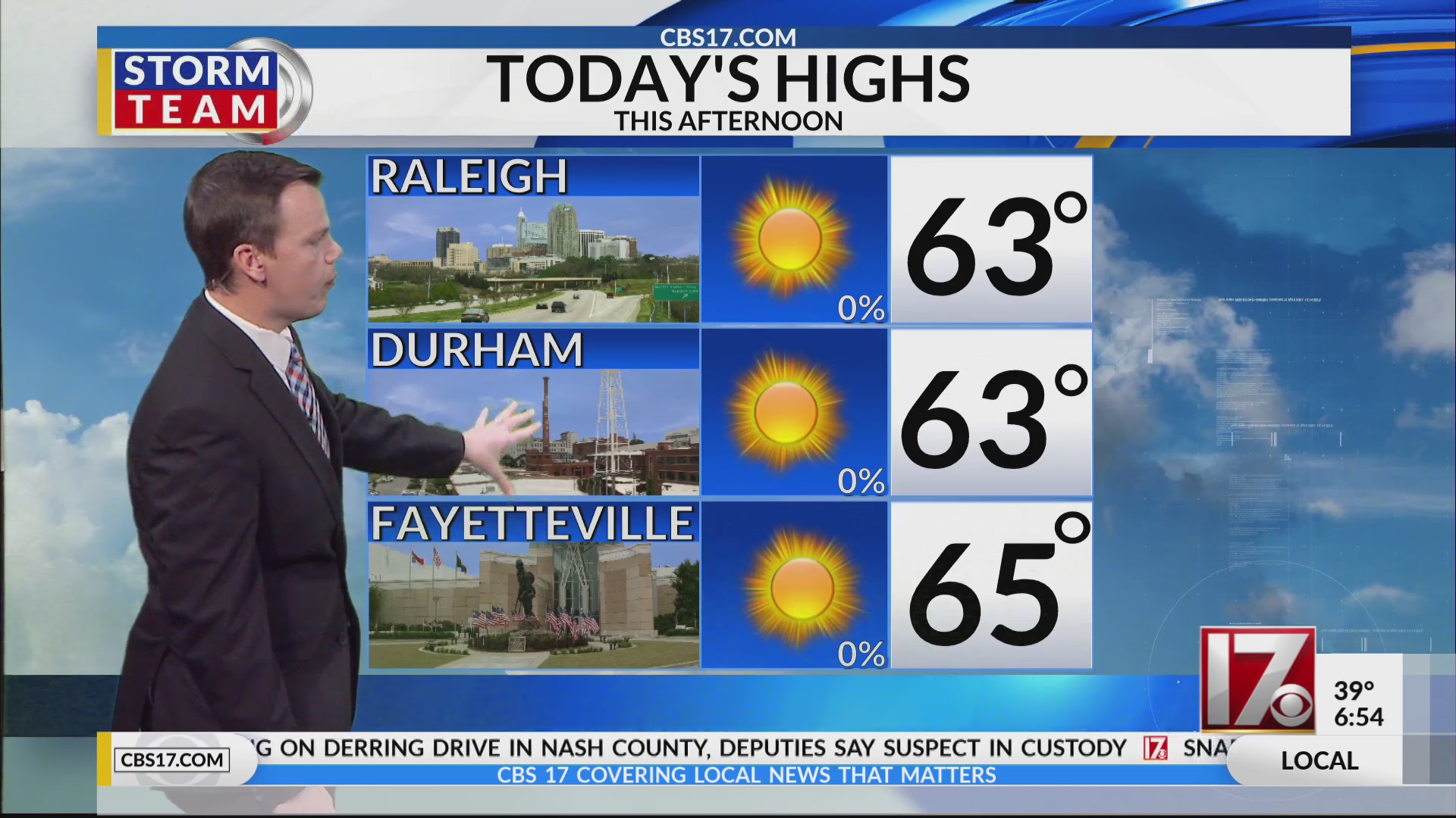 Clear and chilly start gives way to sunny and cool afternoon – CBS17.com