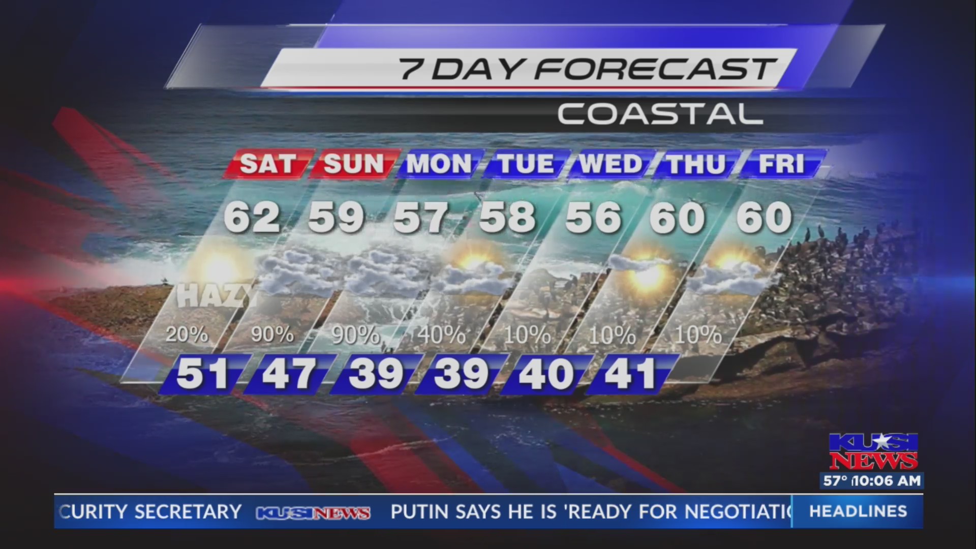 San Diego Weather Forecast for Saturday – FOX 5 San Diego & KUSI News