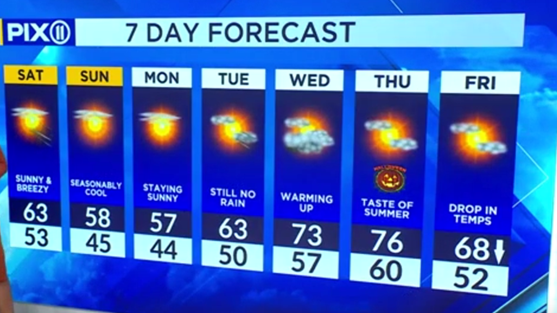 Sunny and seasonable weekend on tap in NY, NJ – PIX11
