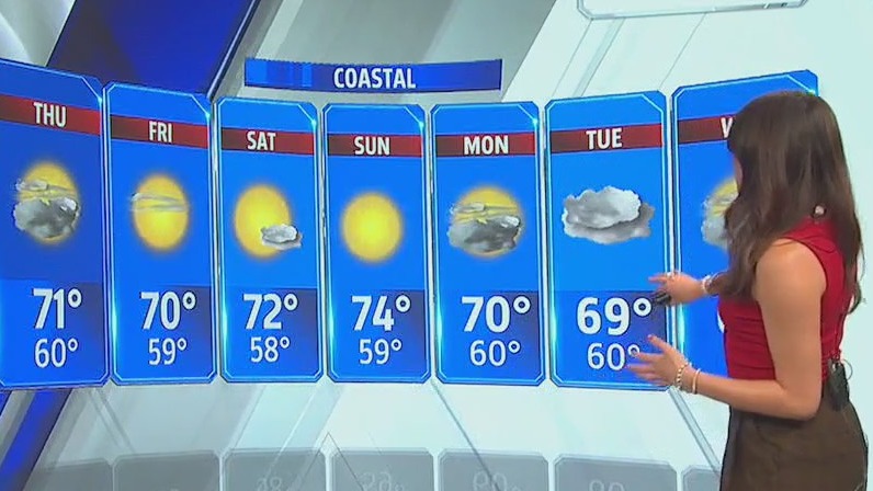 FOX 5 Wednesday weather forecast – FOX 5 San Diego & KUSI News