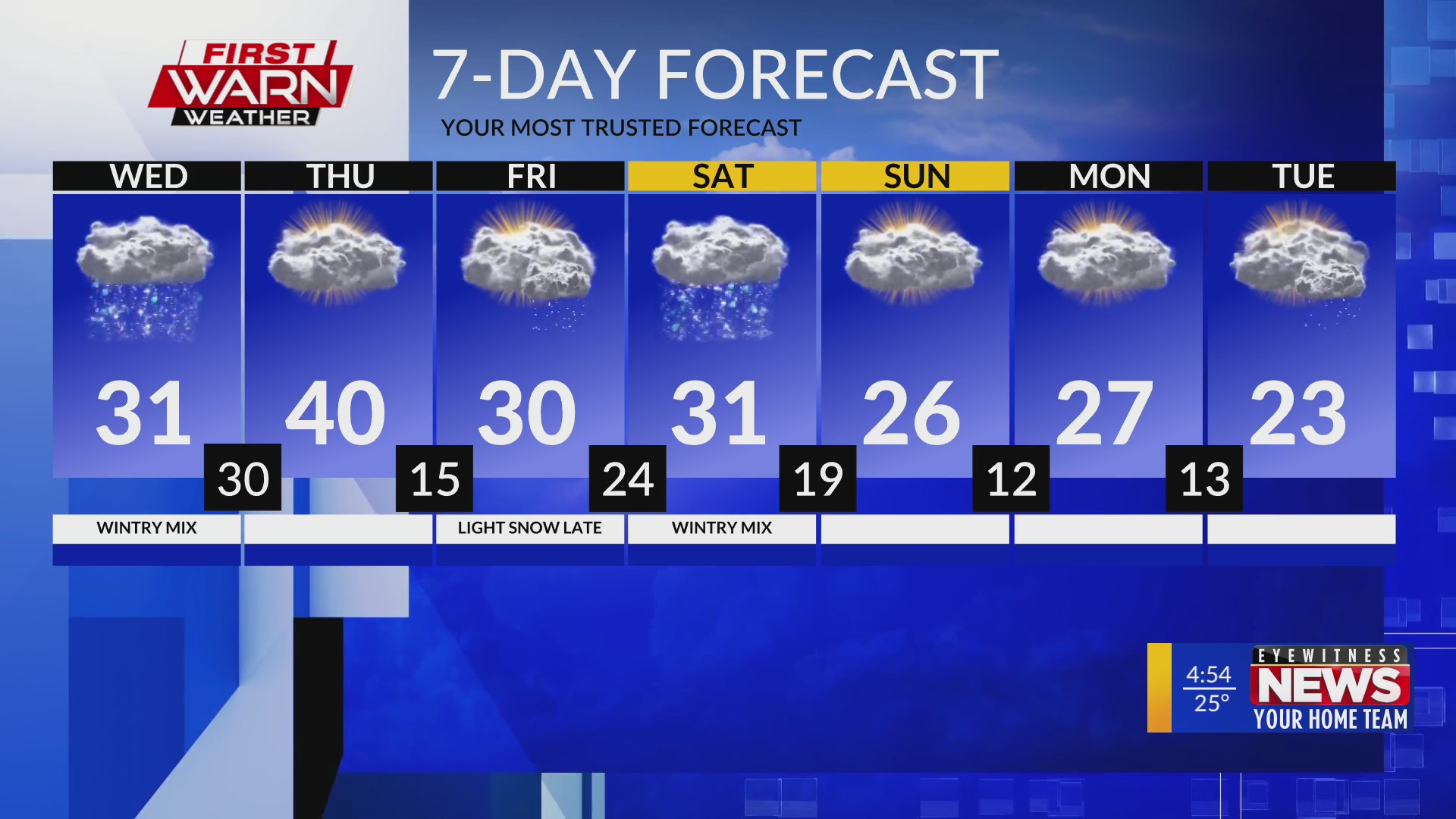 Tuesday late afternoon First Warn Weather – MyStateline | WTVO WQRF ...