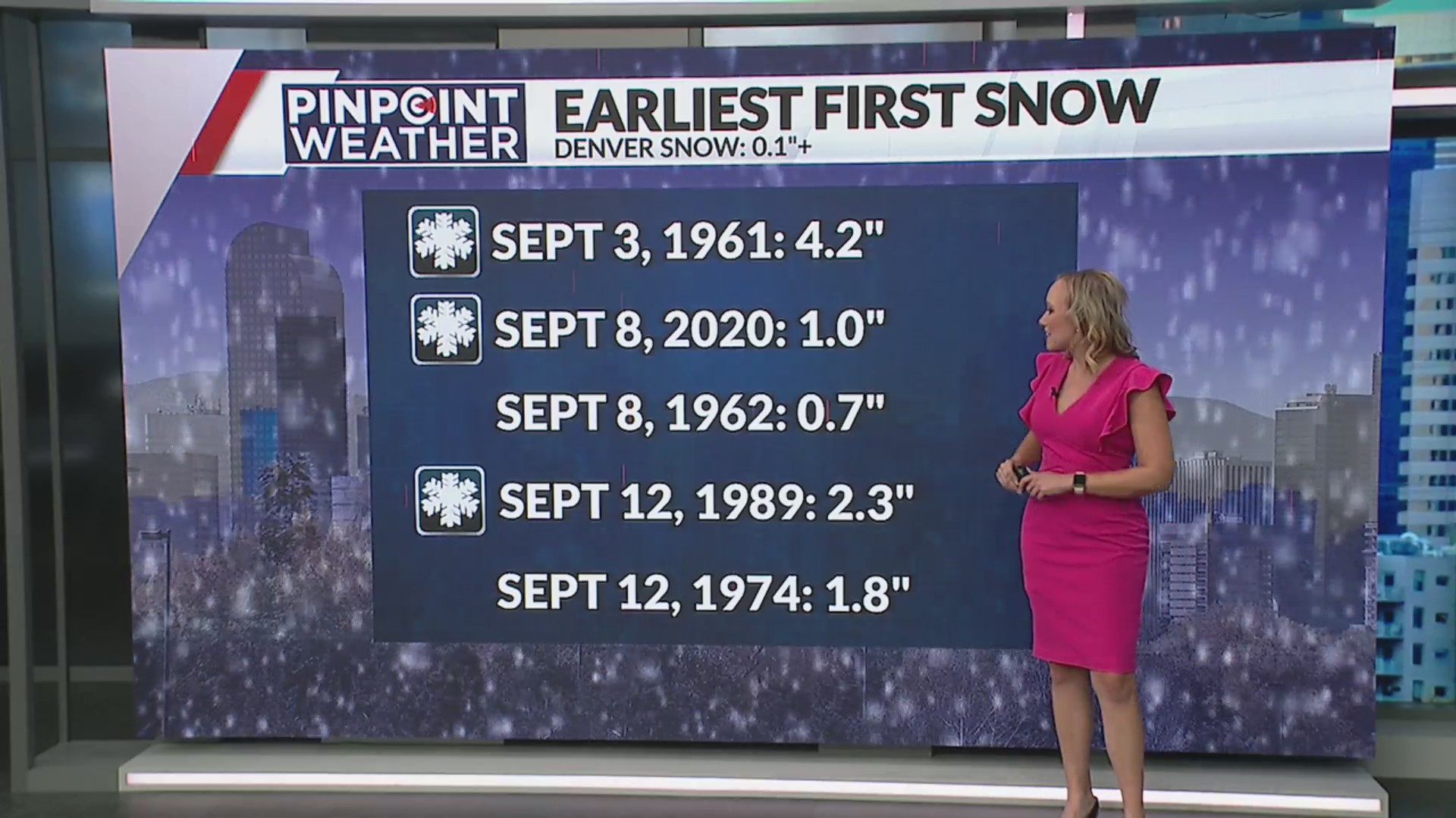 Here’s how early Denver’s measured snow before – FOX31 Denver