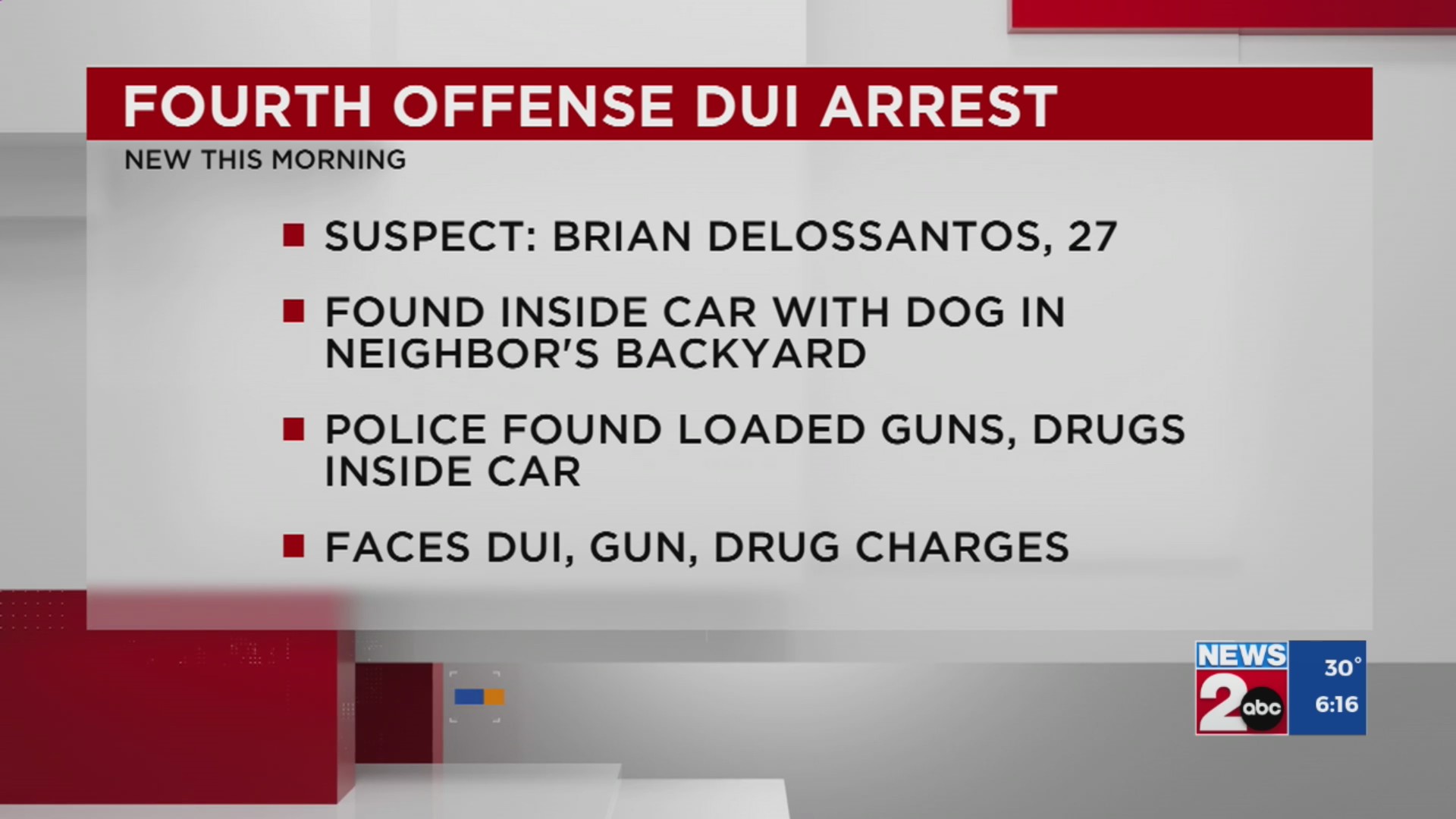 Man charged with 4th DUI offense – WKRN News 2
