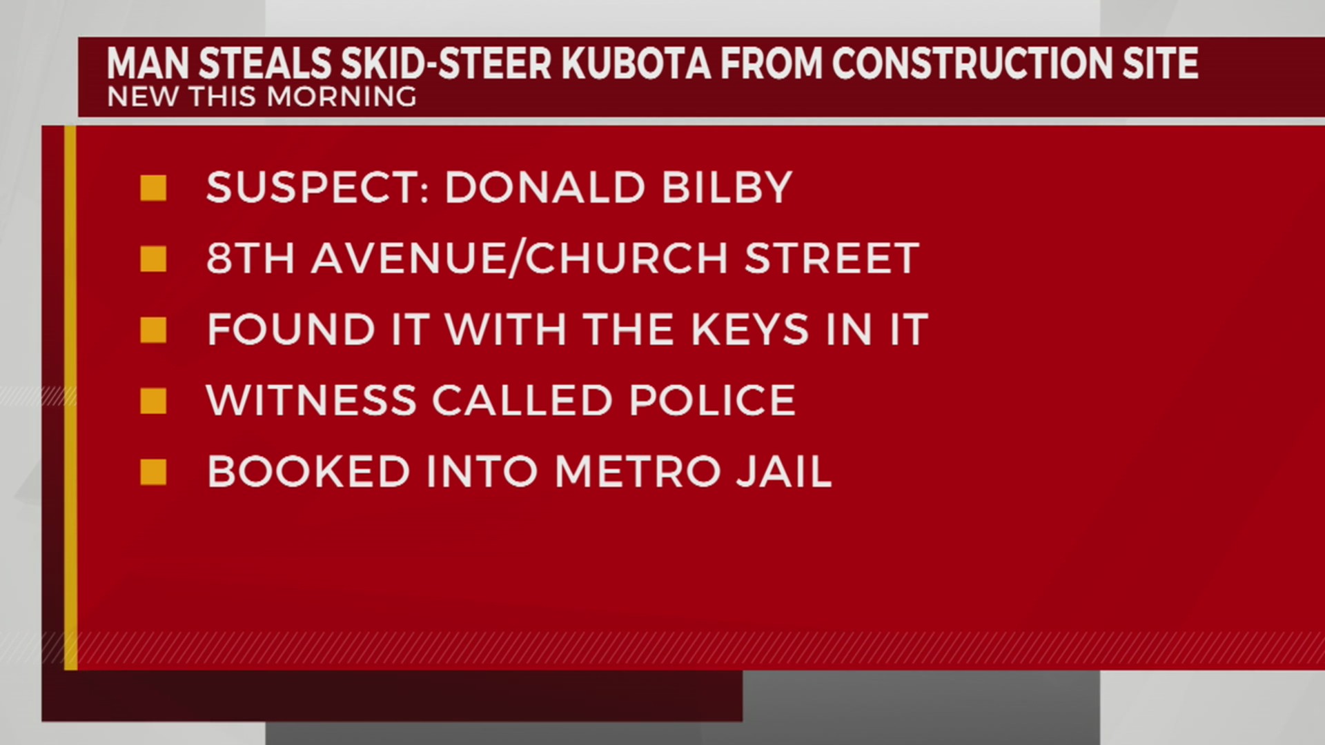 Man accused of stealing skid-steer from construction site – WKRN News 2