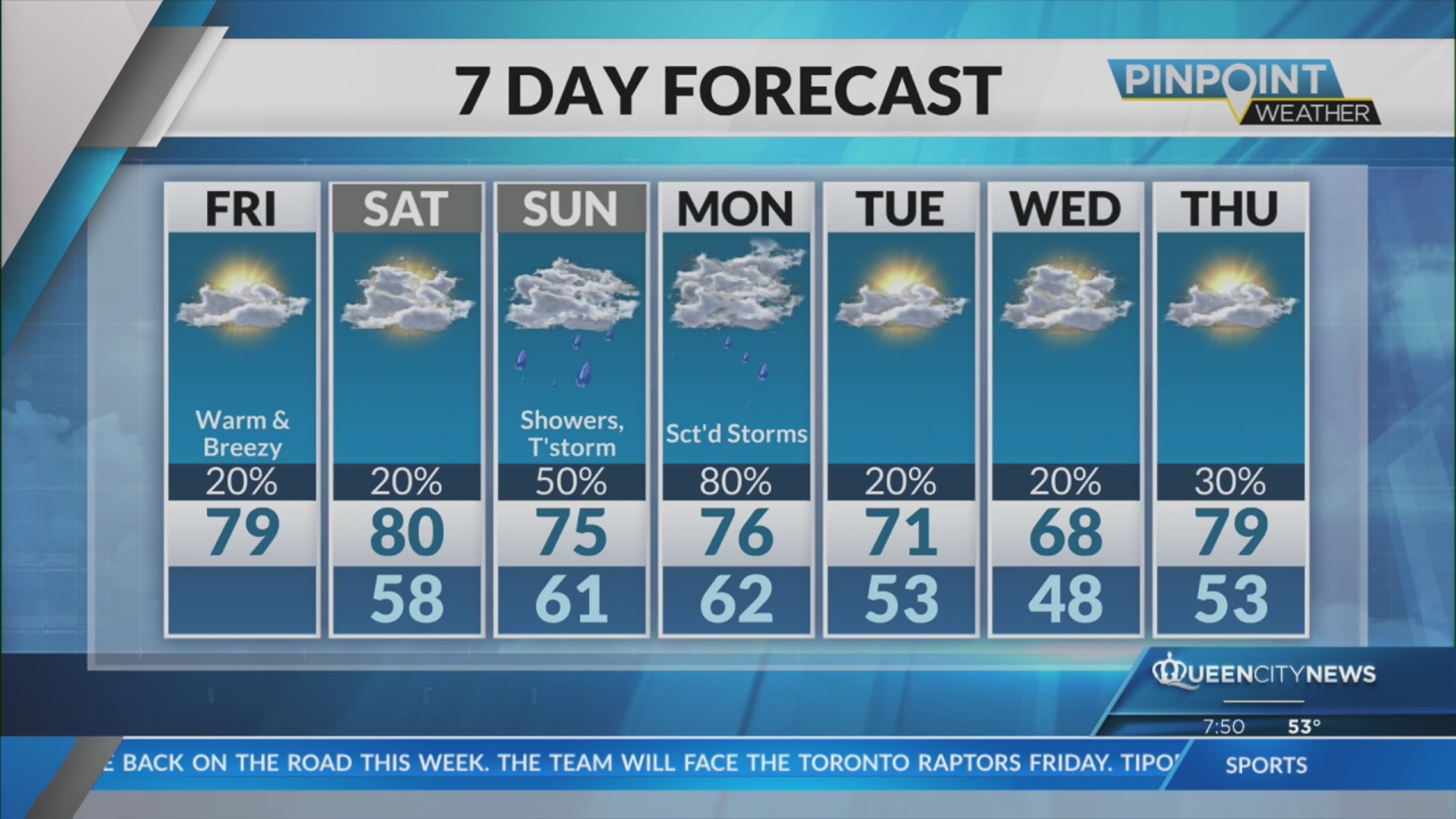 Breezy and warm Friday; fire danger rises in Carolinas – Queen City News