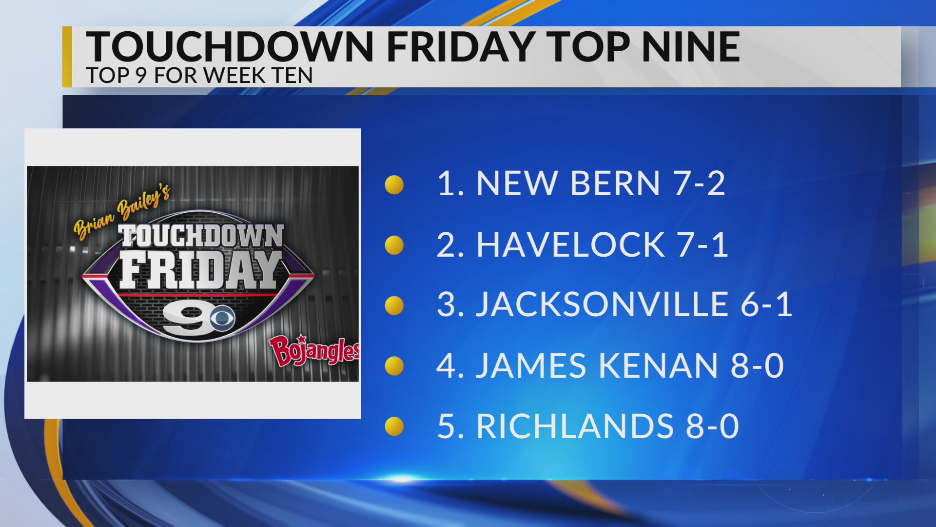Touchdown Friday Top 9 poll released ahead of Week 10 games WNCT