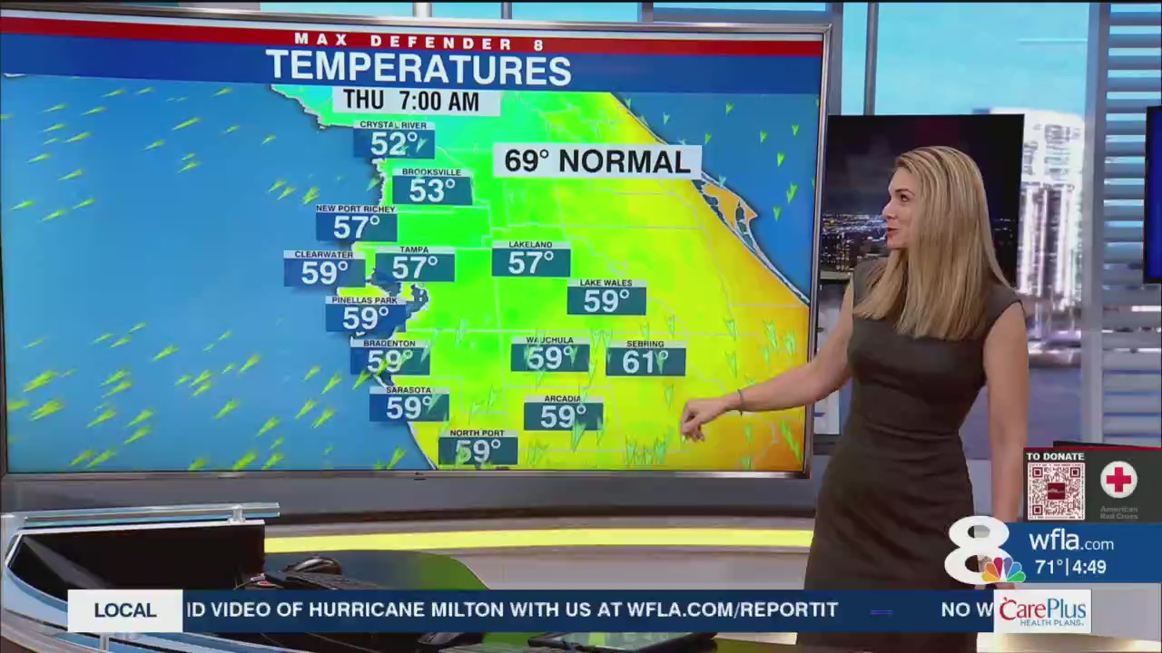 Much cooler air arrives today – WFLA