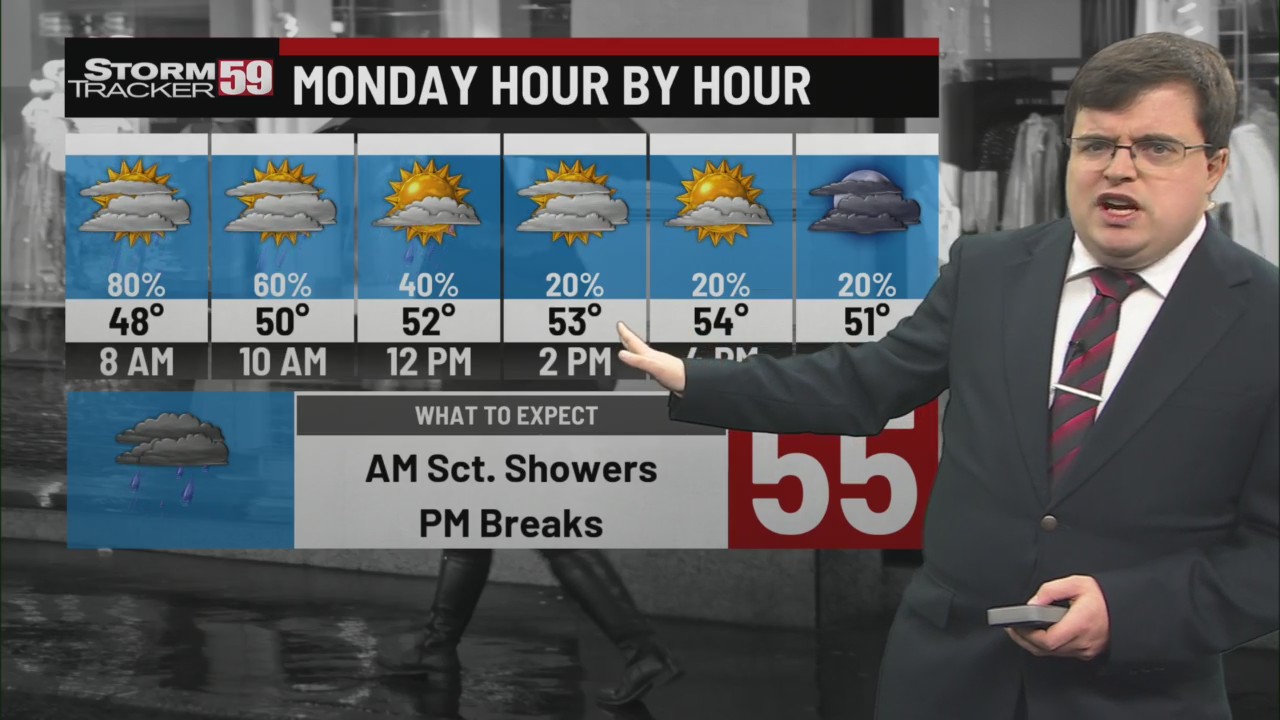 Unsettled with rain showers Monday & Tuesday; turning cold by the end ...