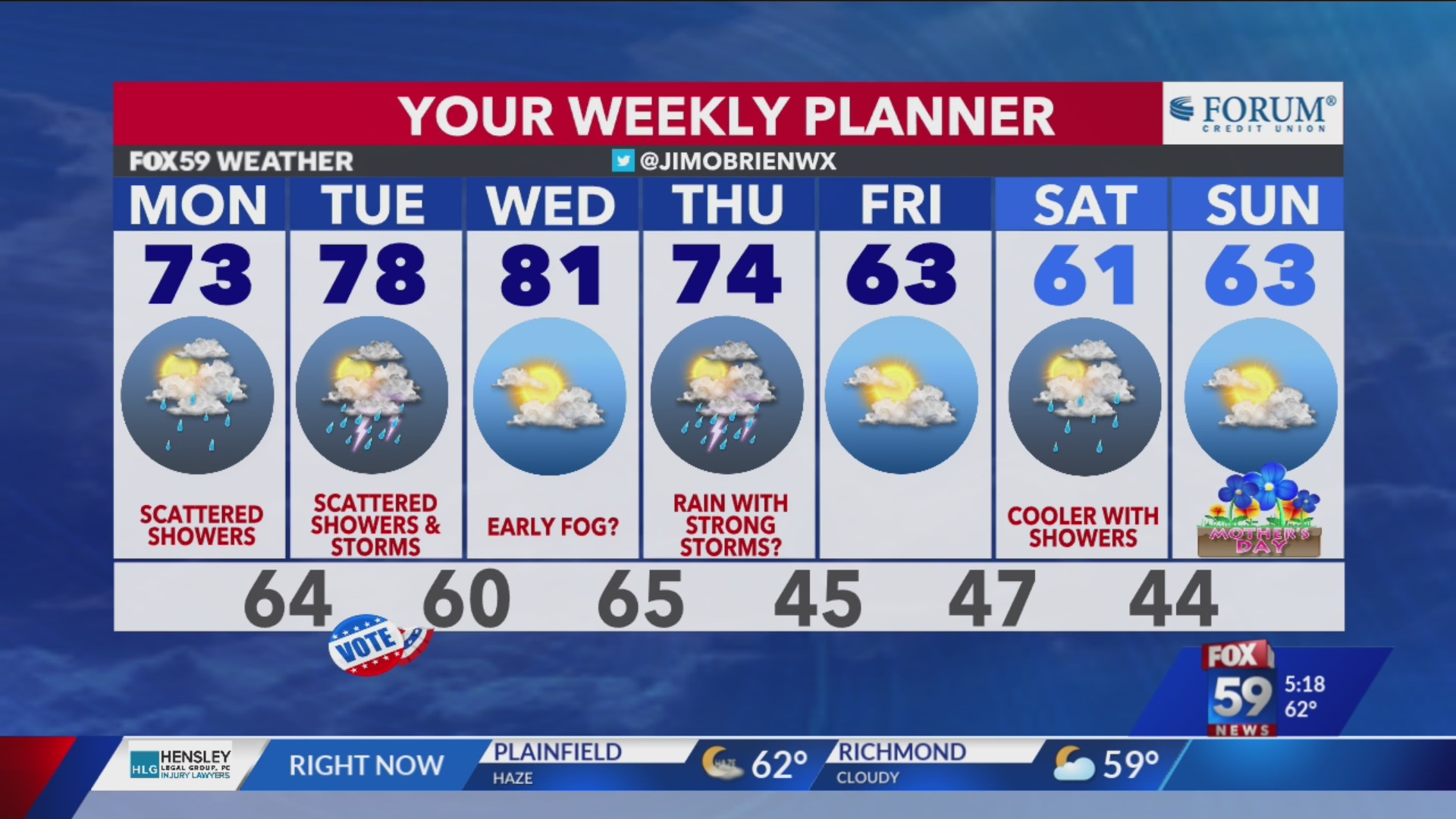 Scattered showers inbound; active week ahead – Fox 59