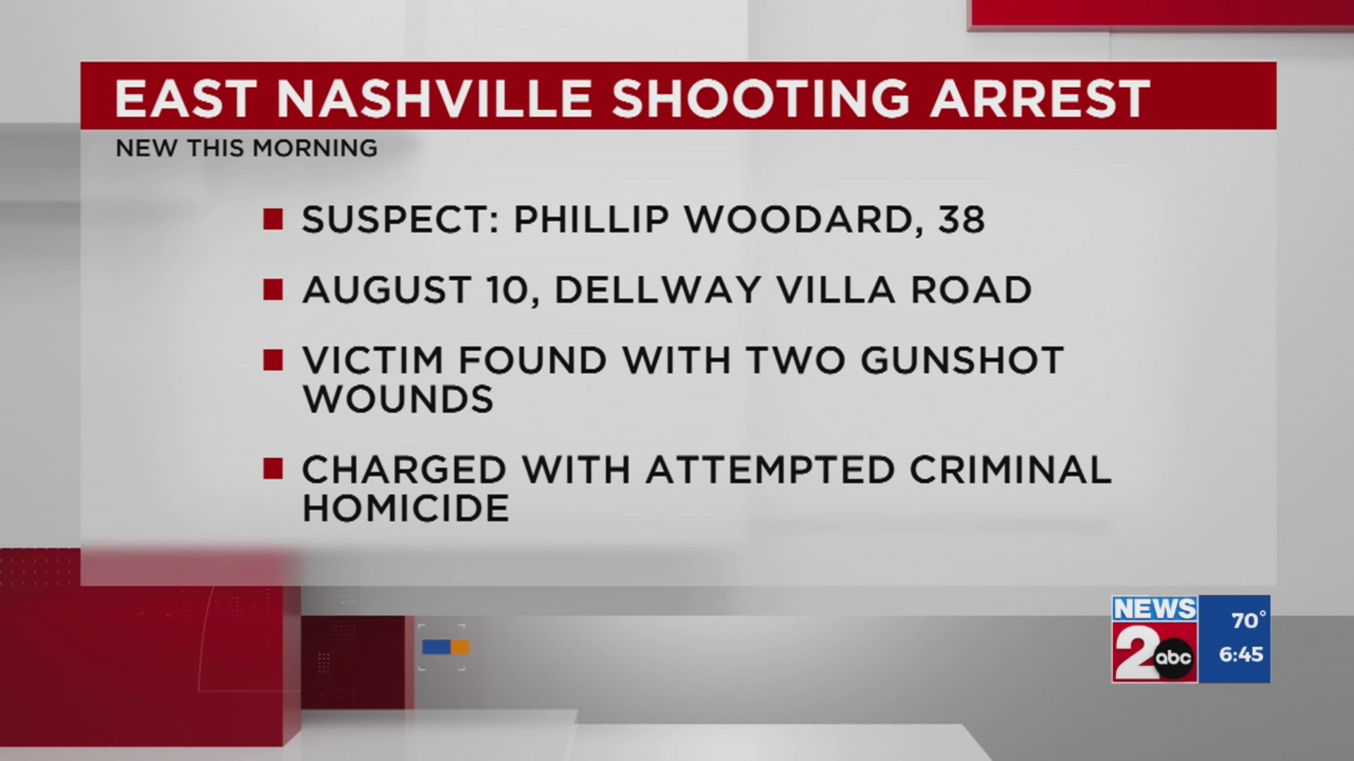East Nashville shooting suspect arrested – WKRN News 2