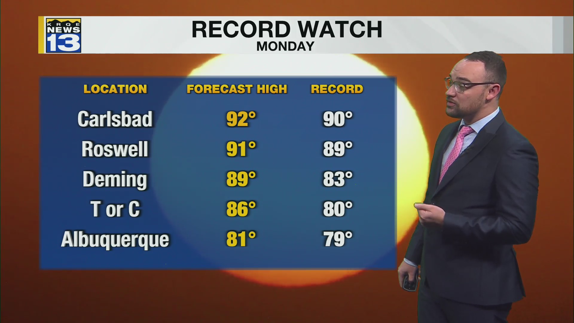 Record temperatures to start week before big cool down – KRQE NEWS 13 ...