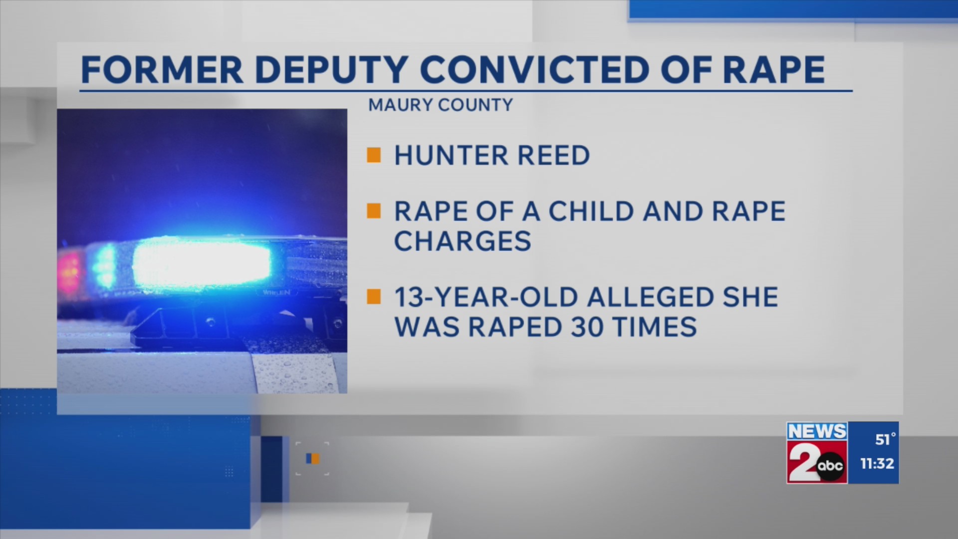 Former Maury County deputy convicted of rape – WKRN News 2