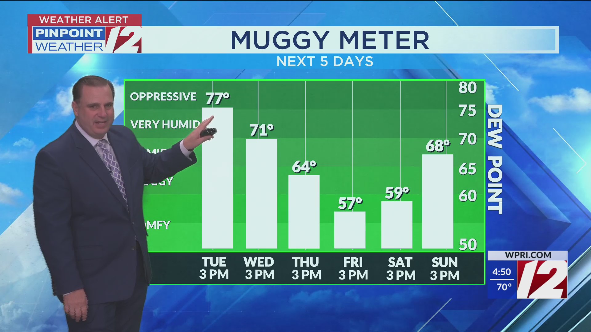 WPRI 12 Weather Forecast for 7/1/25: Very humid today with morning fog ...