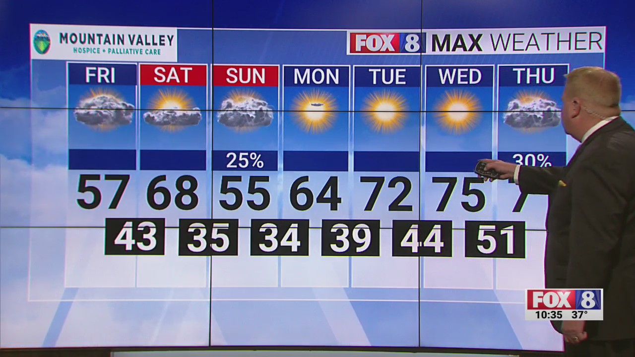 Partly cloudy Friday; high of 57 – FOX8 WGHP