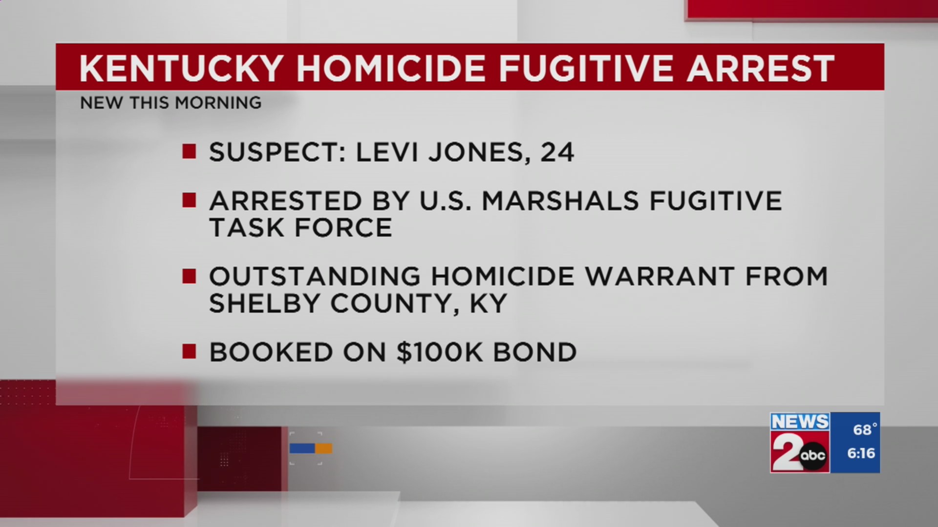 Kentucky homicide fugitive arrested in Nashville – WKRN News 2