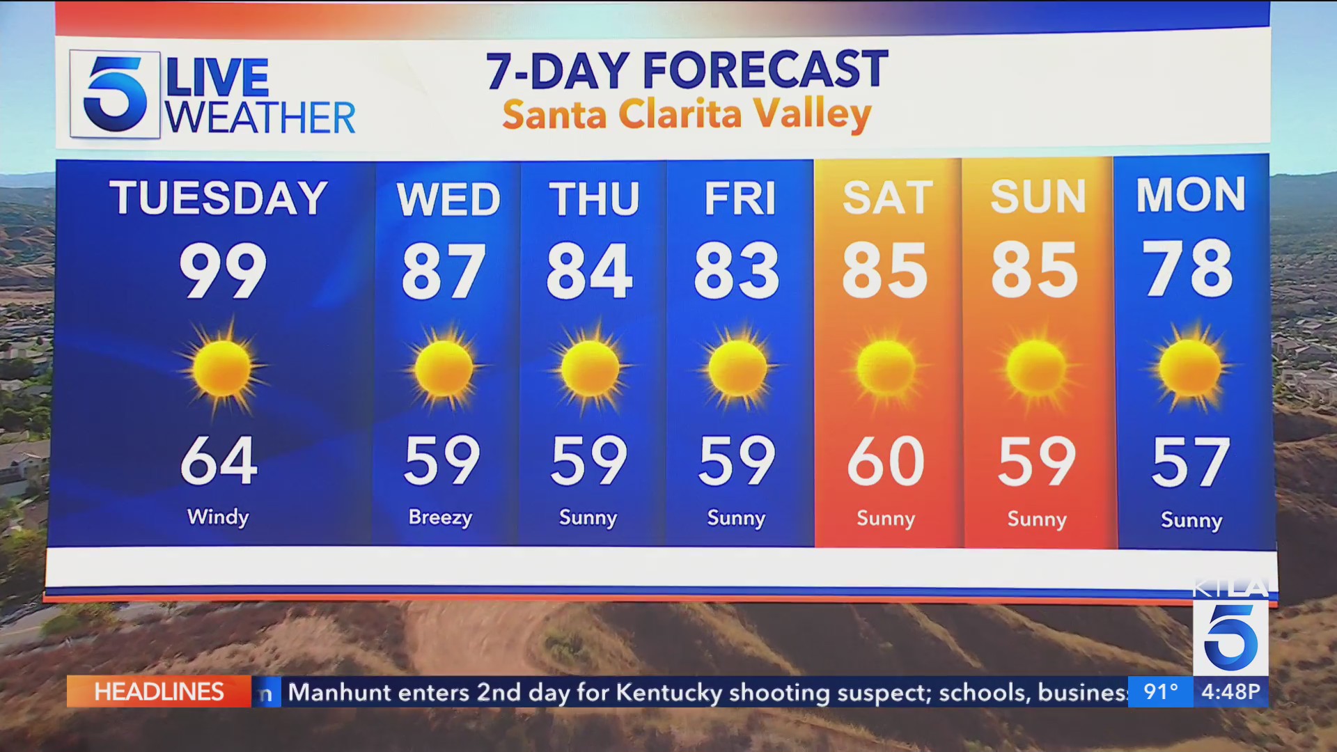 Excessive heat warning extended for parts of Los Angeles County – KTLA