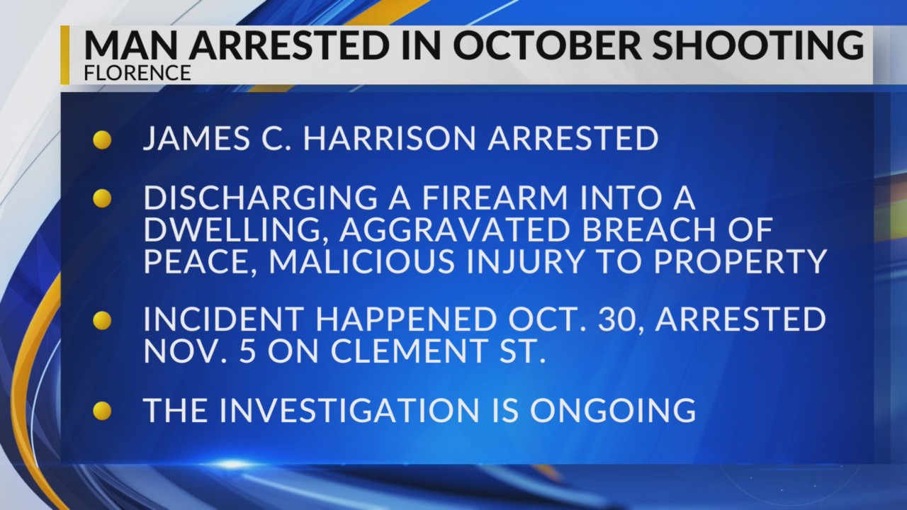 Florence police arrest man accused of shooting at residence after ...